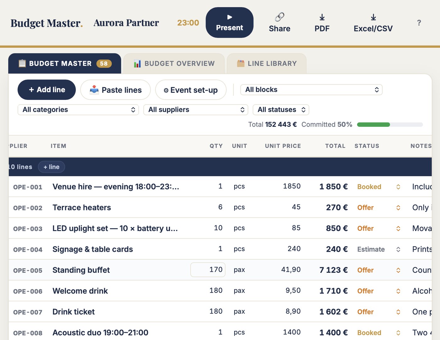Budget Master in use: one master table with line IDs, quantities, unit prices, live totals and booking status