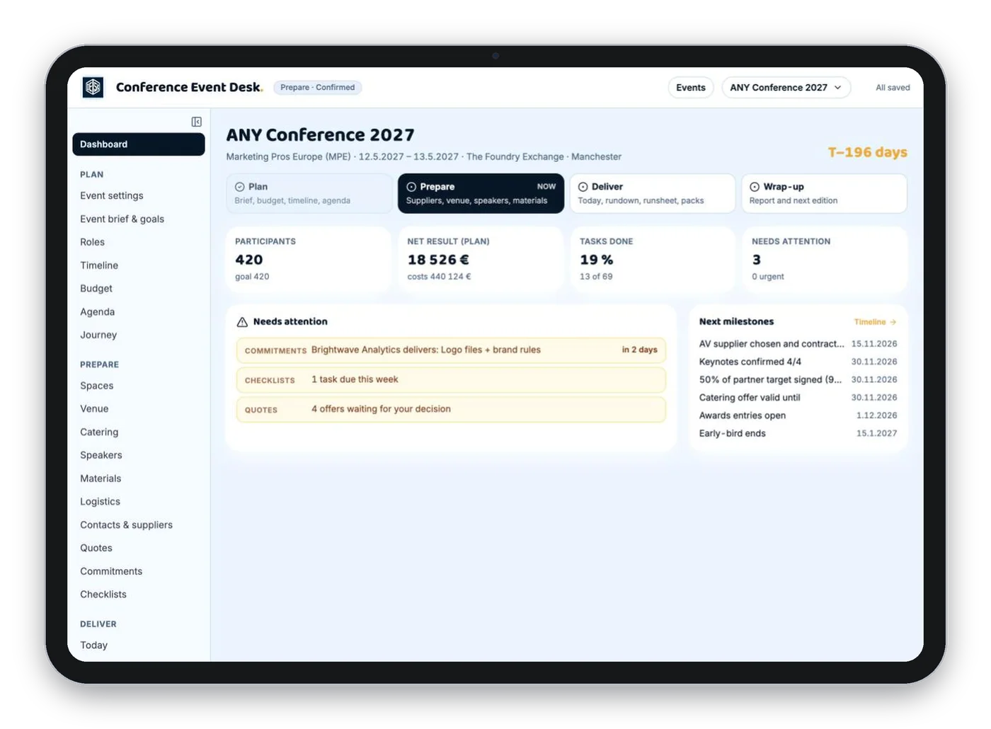 Dashboard: participants, budget, tasks and next milestones