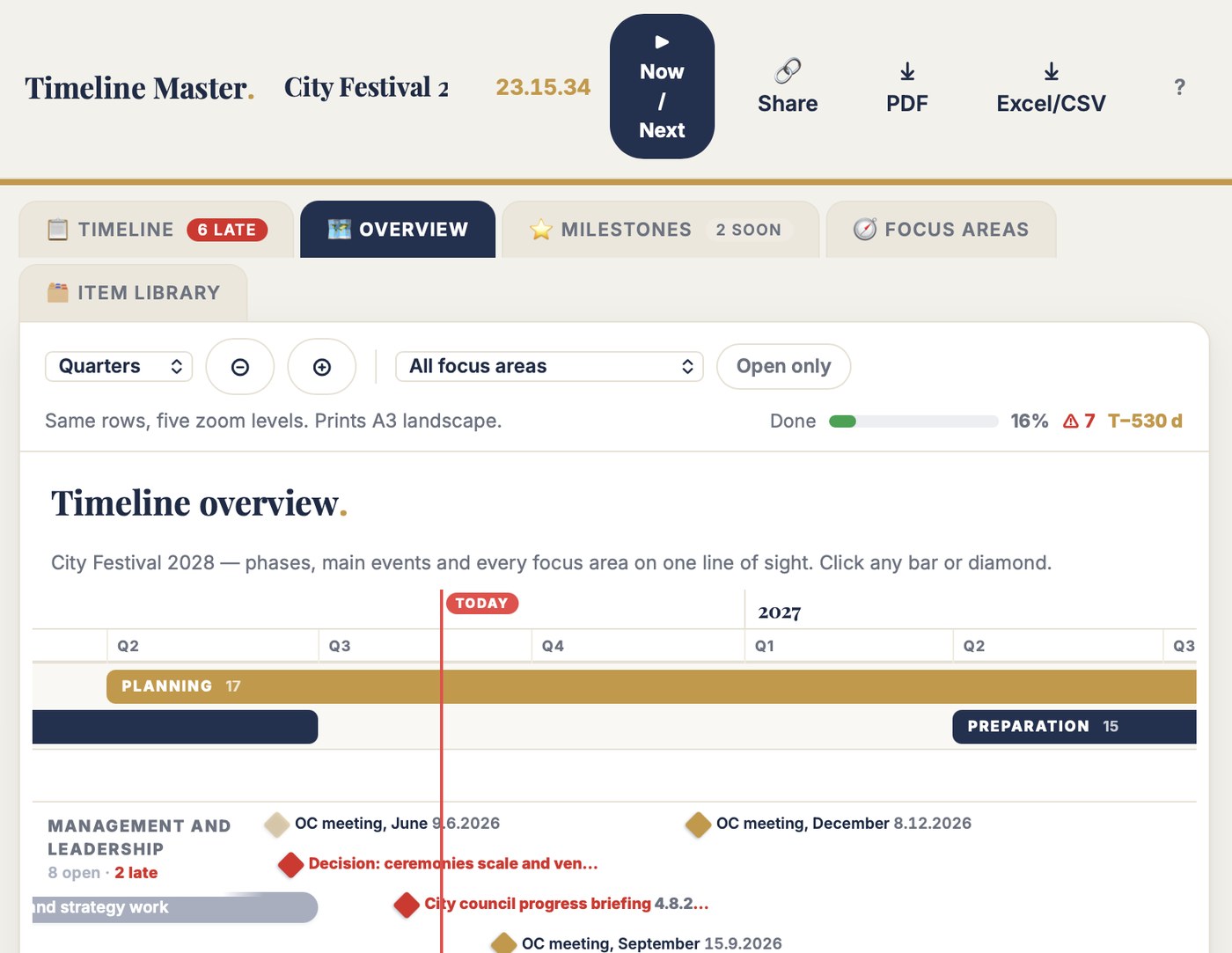Timeline Master in use: the whole event timeline by quarter with phases, milestones and what is running late